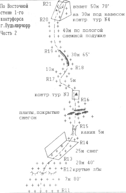 По Восточной стене 1-го контрфорса г.Вудьяврчорр