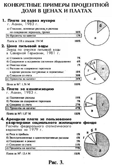 Конкретные примеры процентной доли в ценах и платах