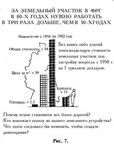 За земельный участок в ФРГ в 80-х годах нужно работать в три раза дольше, чем в 50-х годах