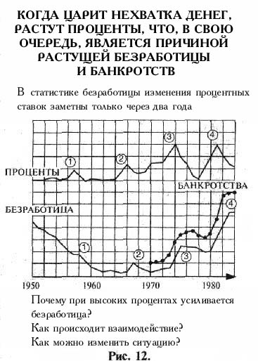 Кода царит нехватка денег, растут проценты, что, в свою очередь, является причиной растущей безработицы и банкротств