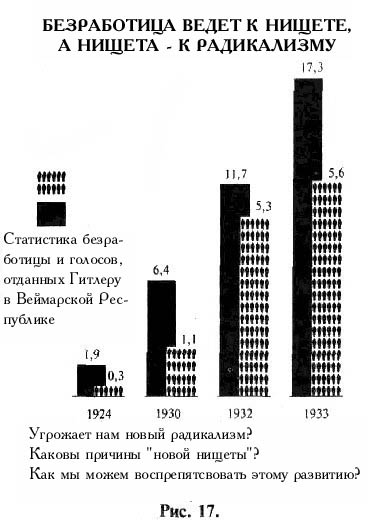 Безработица ведет к нищете, а нищета - к радикализму