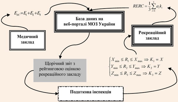 Механізм рейтингу ефективності підприємств, реалізований із застосуванням автоматизації процесів виміру ефекту послуг