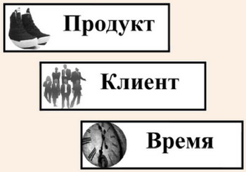 Трехуровневая структура спроса как основа формирования системы ревеню менеджмента для предприятий туристской индустрии