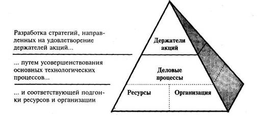 Высокопроизводительное предприятие