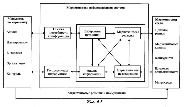 Рис.6.1.