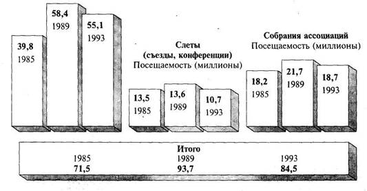 Посещаемость собраний