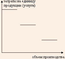 Изменение уровня переменных затрат на единицу продукции, услуги в зависимости от объёма оказанных услуг