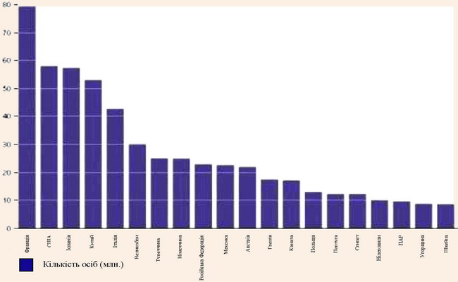 Структура туристичних прибуттів у 2009 році