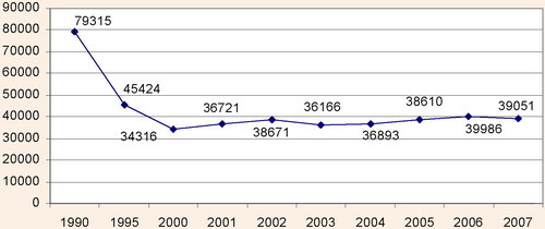 Обсяг продукції тваринництва, у порівняних цінах 2005 р.