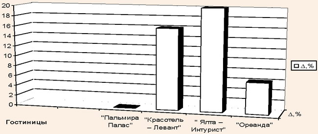 Прирост за период с 2011 по 2012 гг.