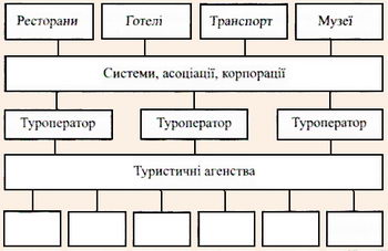 Постачальники послуг