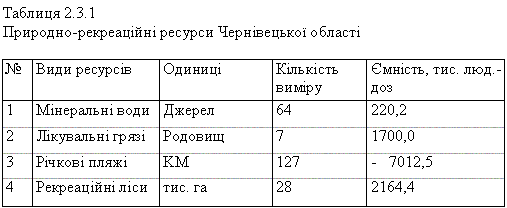 Природно-рекреаційні ресурси Чернівецької області