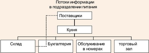 Модуль подразделения питания