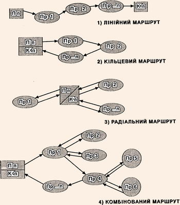 Схеми маршрутів