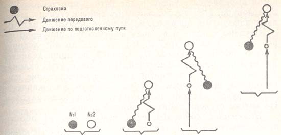 Вариант движения парной связки