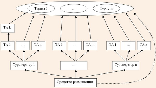 Схема реализации место-дней