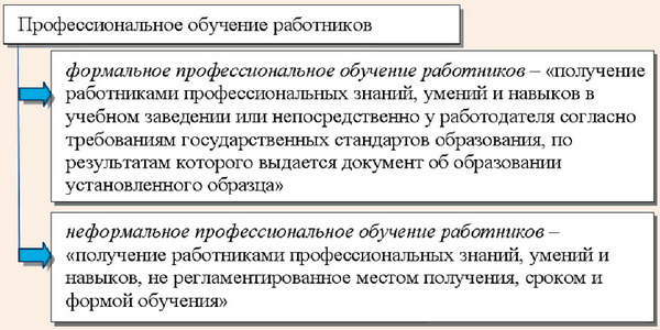 Формальное и неформальное профессиональное обучение работников