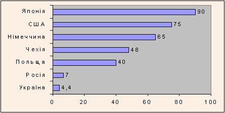 Кількість малих підприємств на 1000 жителів