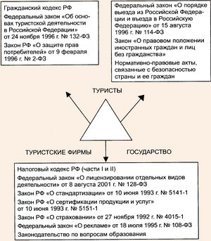 Туристский треугольник