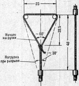 Узел обвязки и контрольный образец основной веревки на испытательной машине