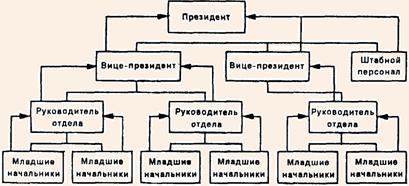 Иерархия целей при МВО