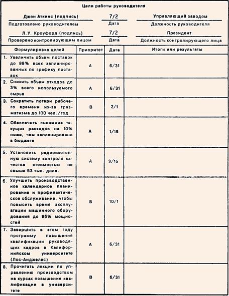 Цели работы руководителя