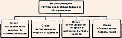 Организационная структура, ориентированная на потребителя