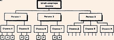 Глобальная региональная структура