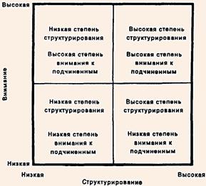 Комбинации размерностей стилей руководства по классификации университета Огайо