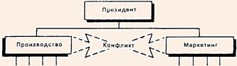 Межгрупповой конфликт