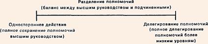 Распределение полномочий для управления переменами