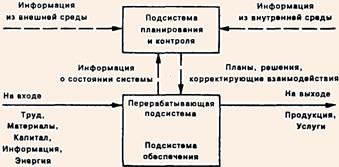 Операционная система