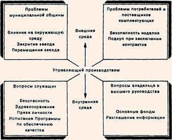 Этические вопросы и управляющий производством