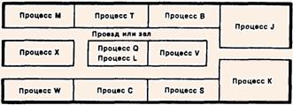 Типичная пооперационная планировка производства