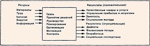 Процесс переработки