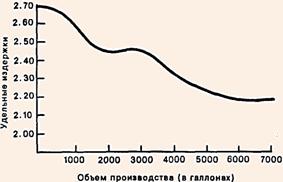 Аналоговая модель