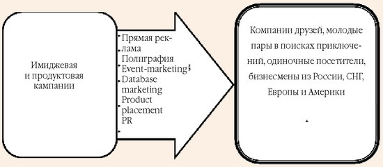 Маркетинговый инструментарий для аудитории B2С