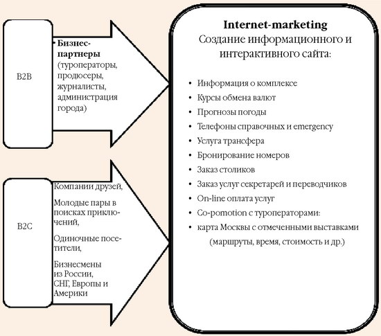 Маркетинговый инструментарий для аудиторий B2B и B2C