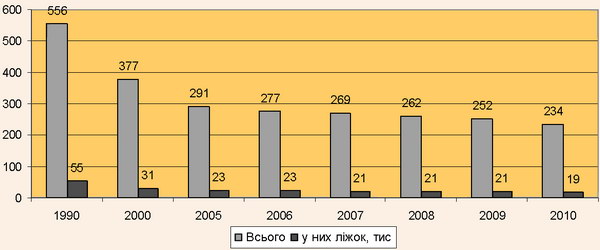 Санаторії-профілакторії