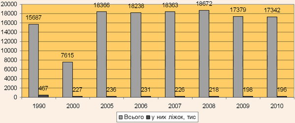 Дитячі оздоровчі табори