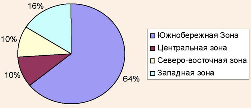 Рекреационно-экономический потенциал Крымского полуострова