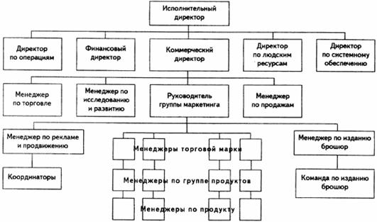 Организационная структура 