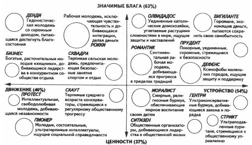 Карта системы 