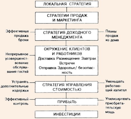 Стратегия обслуживания