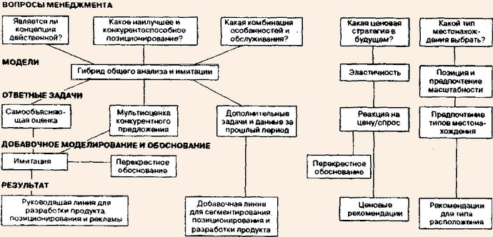 Разработка схемы исследования