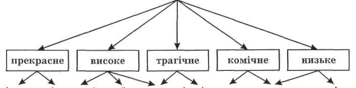 естетично модернізований відповідник