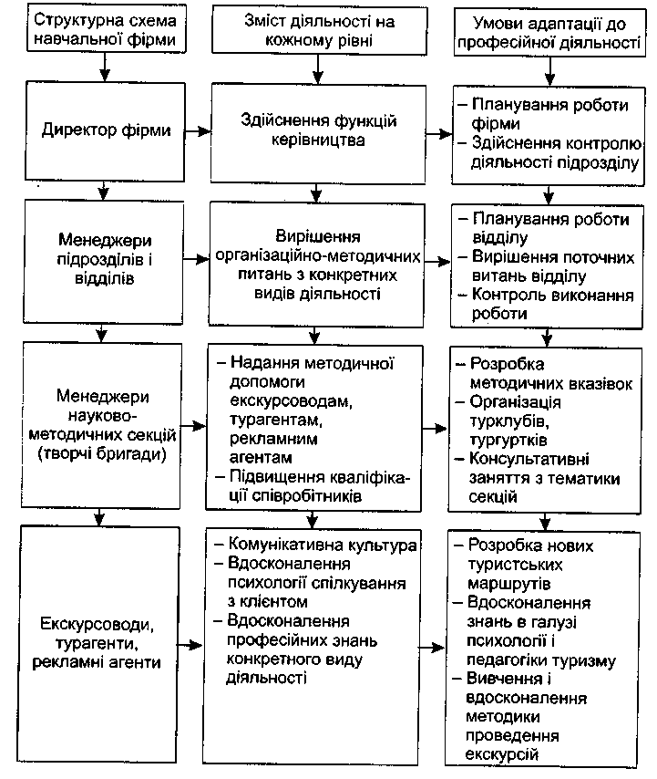 Модель навчання в фірмі