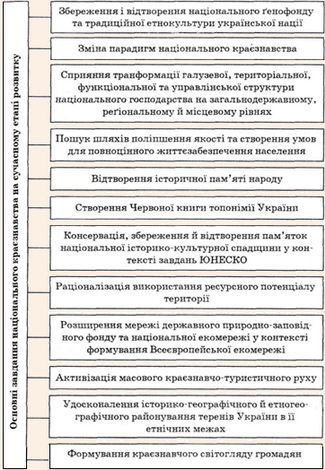 Основні завдання національного краєзнавства на сучасному етапі розвитку