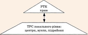 Основні об'єкти туристичного краєзнавства