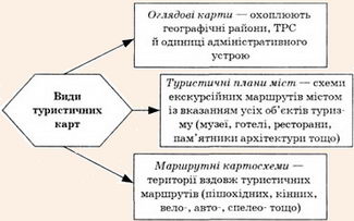 Класифікація туристичних карт